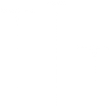 Valores Valor