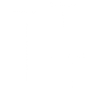 valores clientes